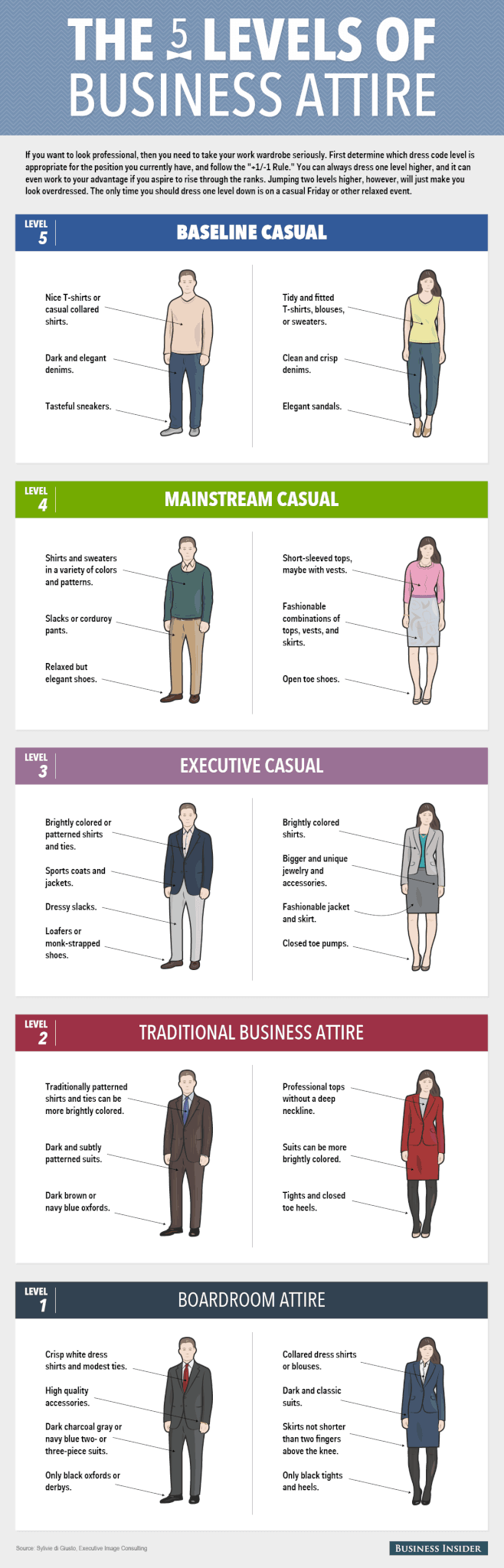 how-to-dress-like-a-leader-in-any-work-environment-infographic-professional-dress-interview-attire