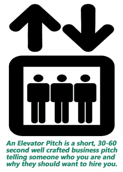 How To Write A Killer Elevator Pitch Examples Included