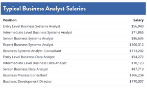 Business Analyst Job Description (Duties, Skills, Salary ...