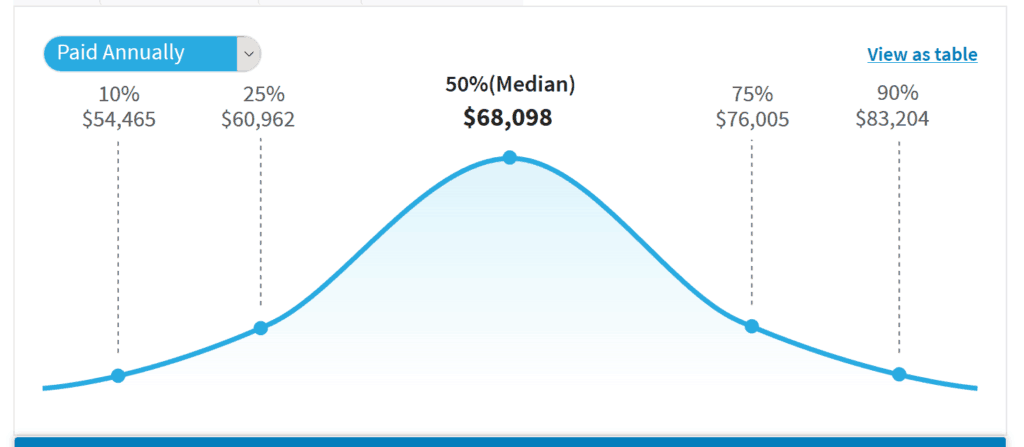 espn production assistant salary