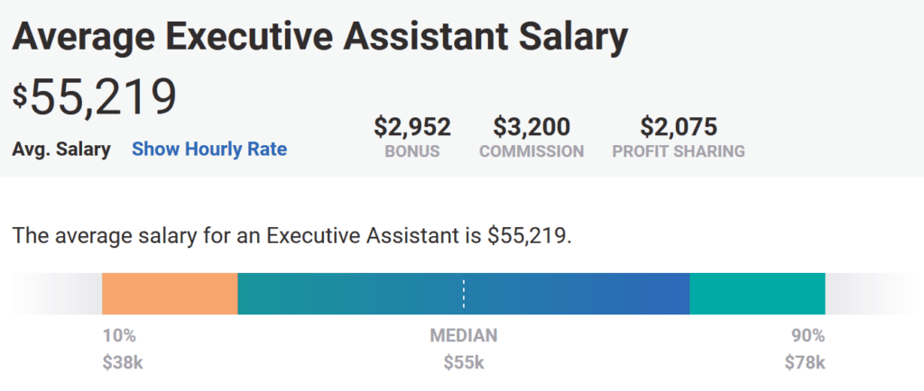 Average Salary For Executive Assistant Non Profit