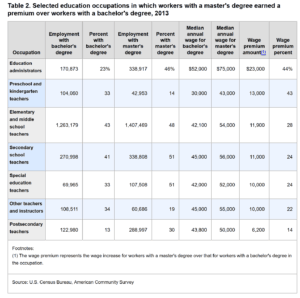teacher licensing