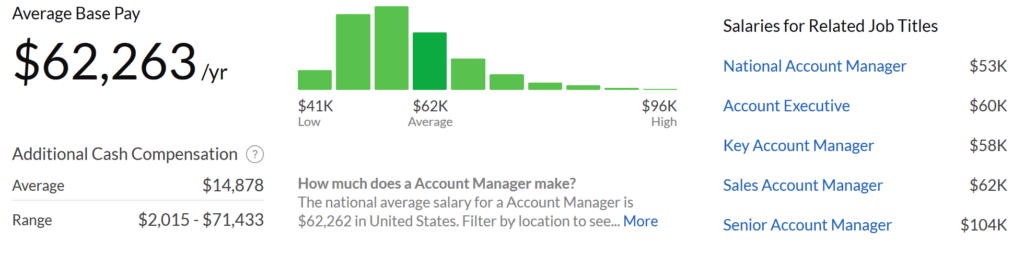 requirements manager salary