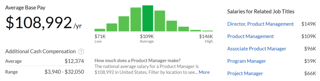 product-manager-job-description-certification-skills-duties-salary