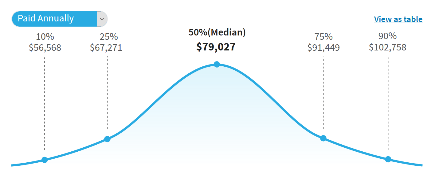 Average Salary For Office Manager