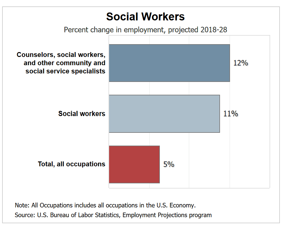 Top 30 Social Work Interview Questions Example Answers Included