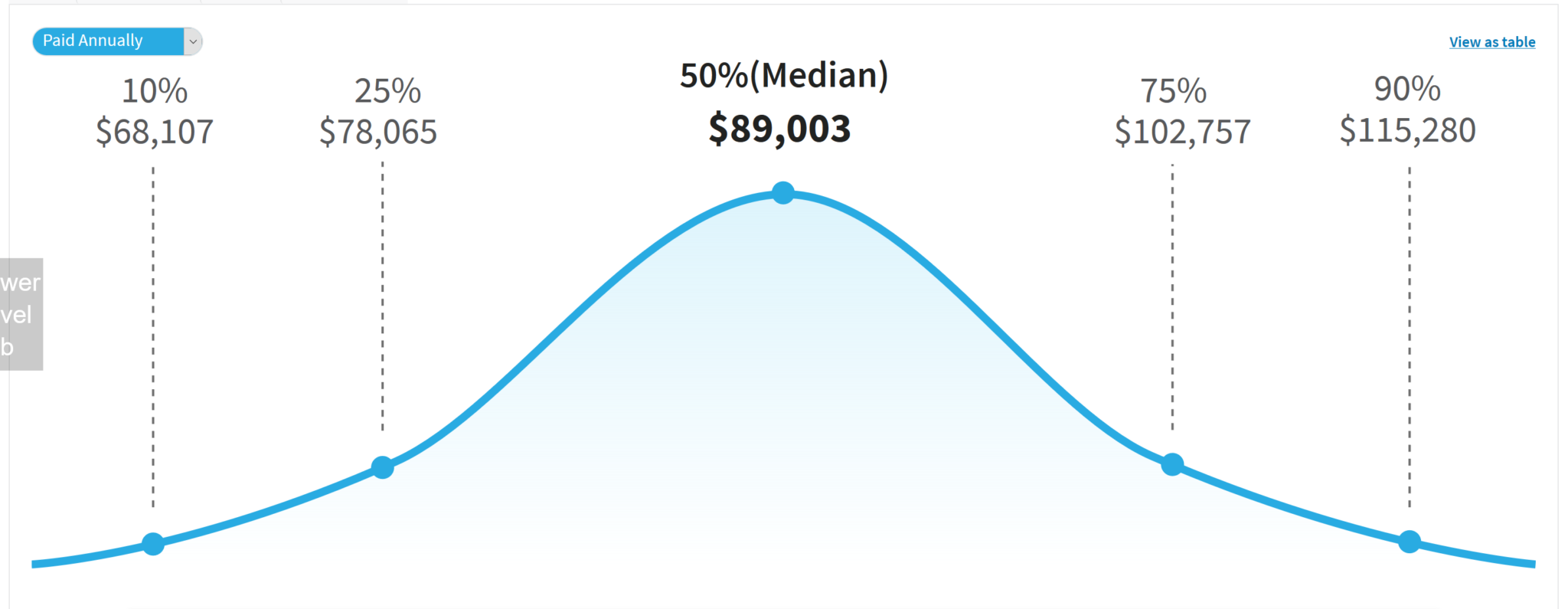 Average Accounts Payable Salary Uk