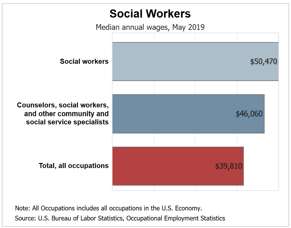 Social Worker Job Description (Skills, Duties, Salary, Education & More)