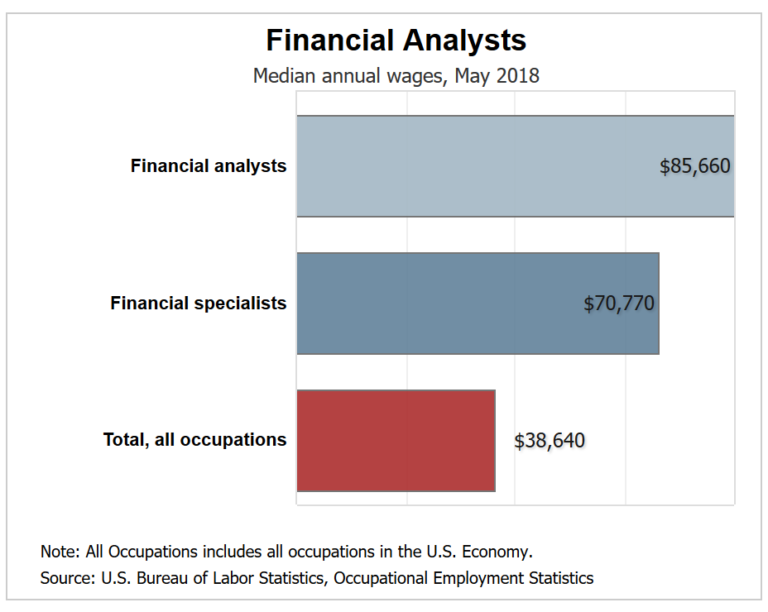 Financial Analyst Job Description Skills Salary Duties Certification And More