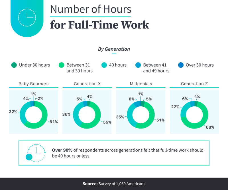 What are the minimum hours for a part time job