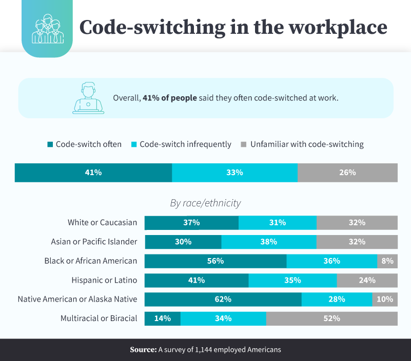 Code-switching in the workplace