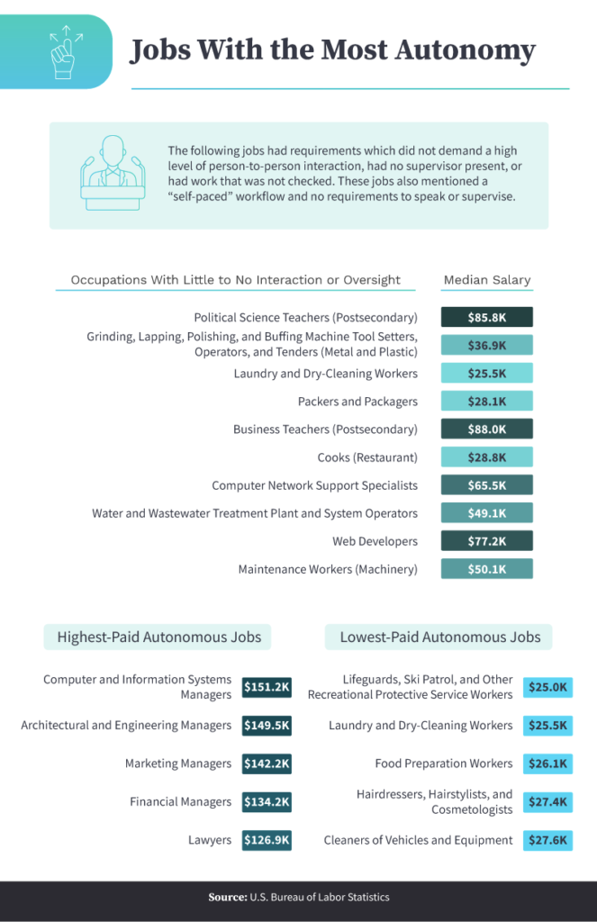 The Best And Worst Jobs